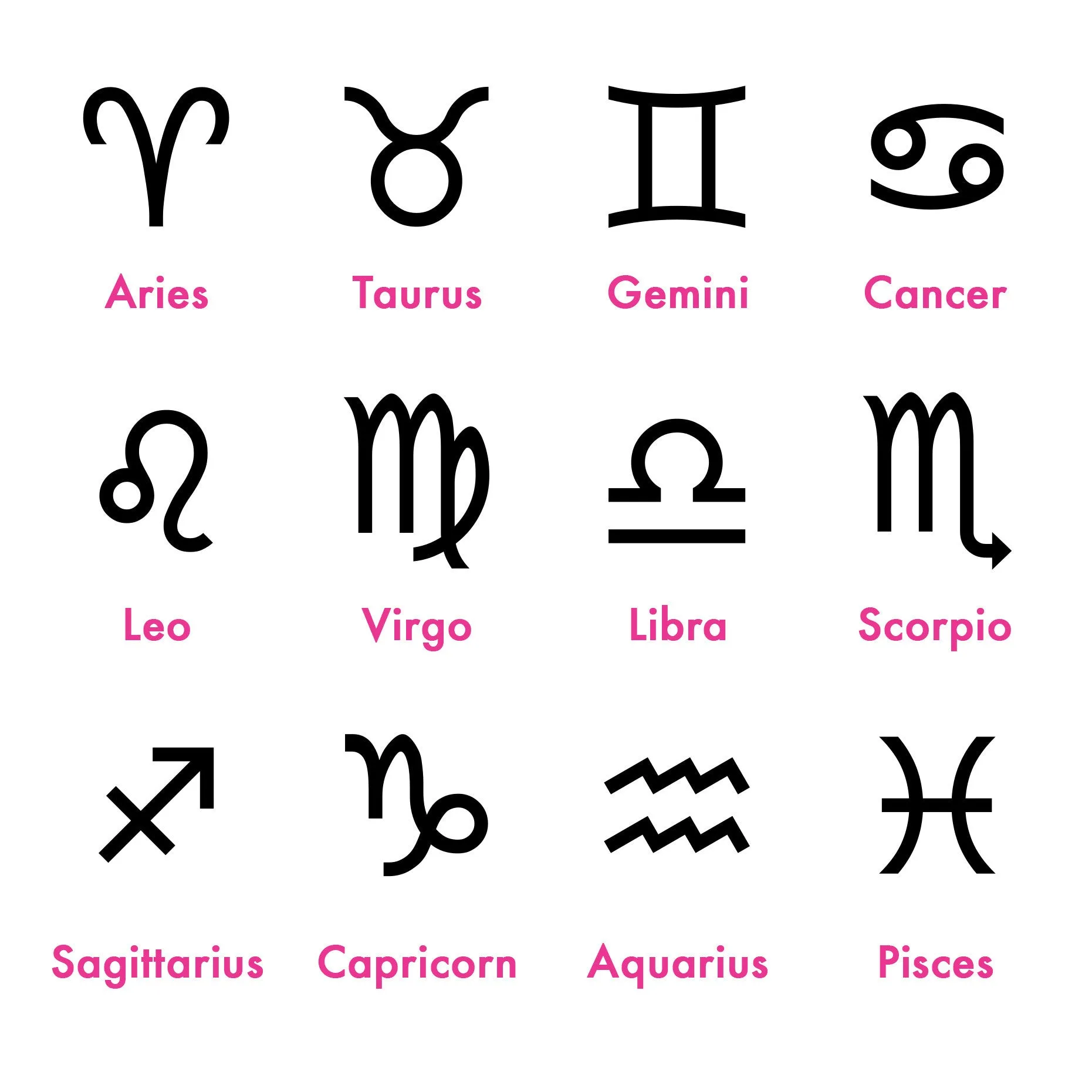Acrylic Zodiac Symbol Charm